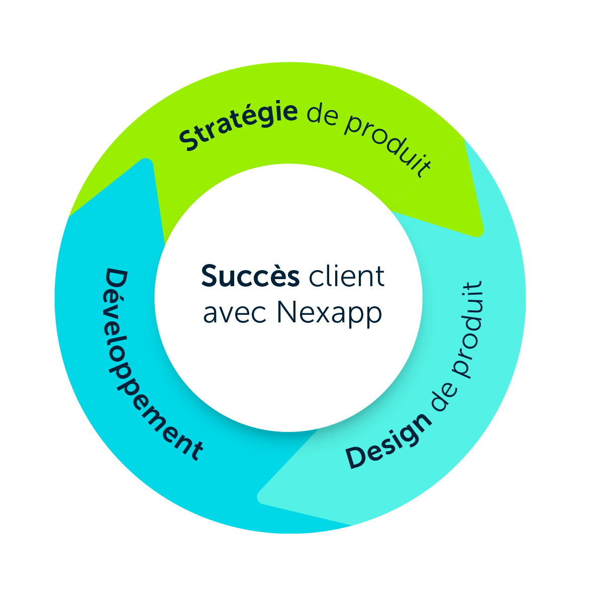 Succès client avec Nexapp